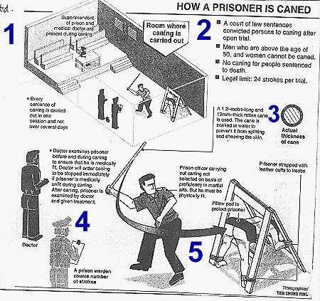 Strafkammer in Singapur